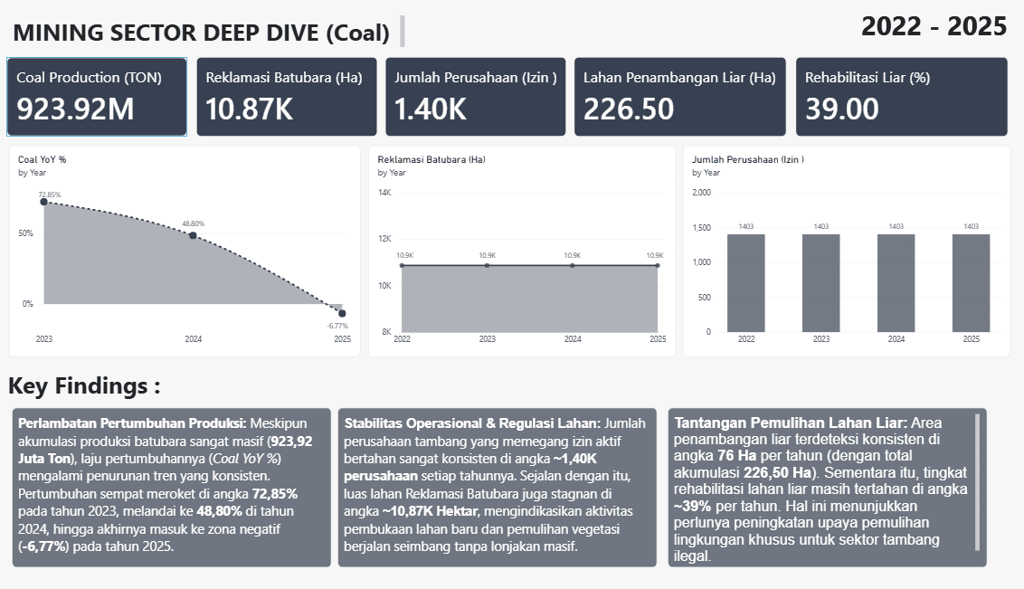 Mining Sector Deep Dive dashboard