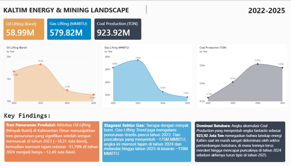 Energy & Mining Overview dashboard
